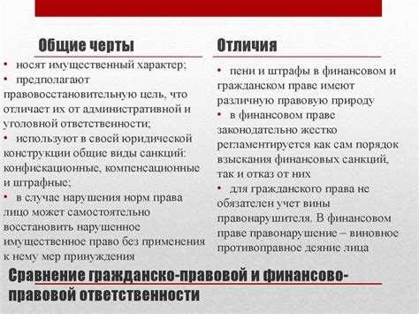 История возникновения и становления гражданско-правовой ответственности в России