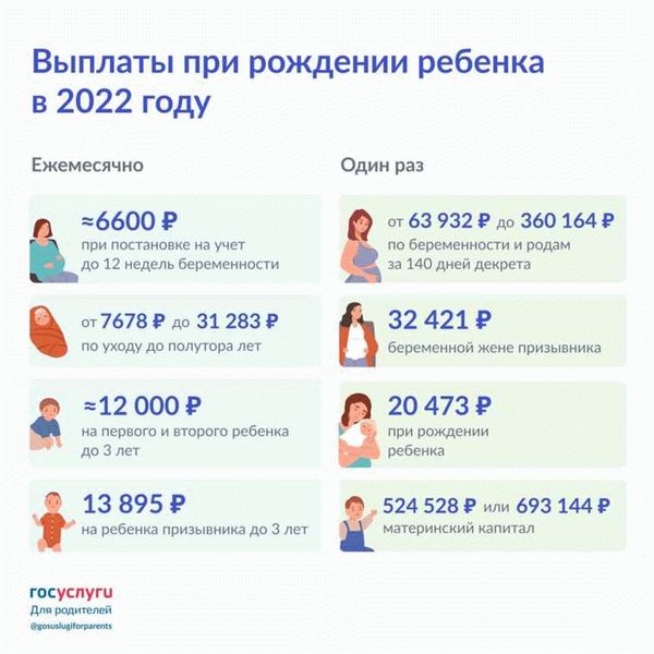 Какие выплаты действовали до 2024 года