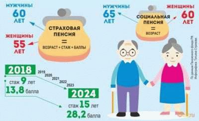 Как учитывают баллы и какие установлены требования