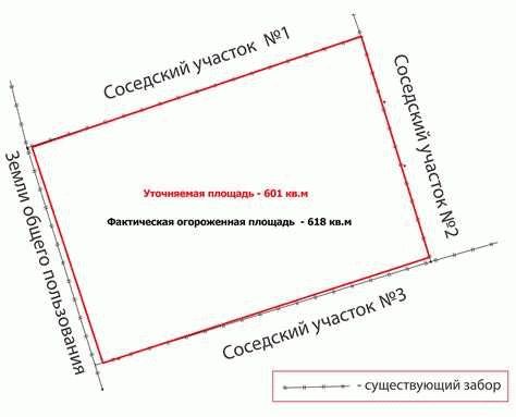 Где заказать межевание?