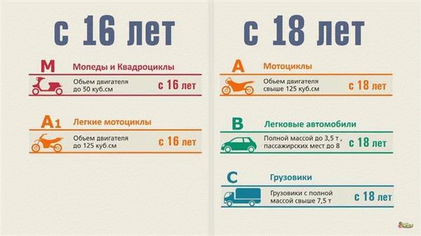 Регламент экзамена в ГИБДД по категории «А»