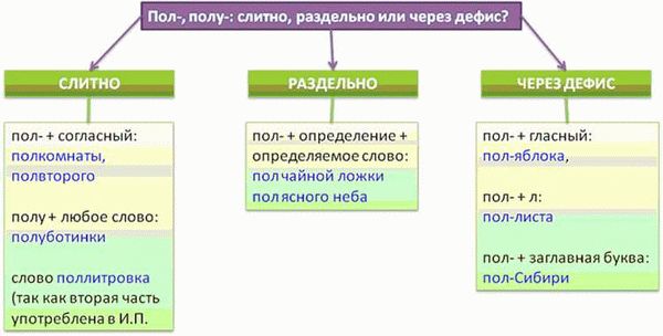 «Во избежание» выделяется запятыми