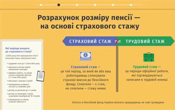 Как происходит подтверждение трудового стажа через суд?