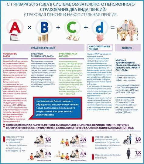 Как получить досрочную пенсию по состоянию здоровья