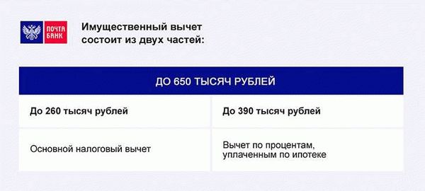 Основные условия получения вычета по ипотеке