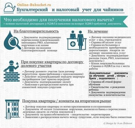 Основные условия получения налогового вычета