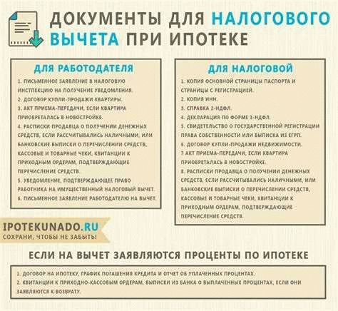 За что можно получить вычет в случае с ипотекой