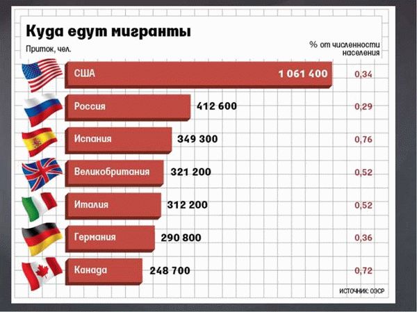 Какие документы необходимы для получения политического убежища в Европе?