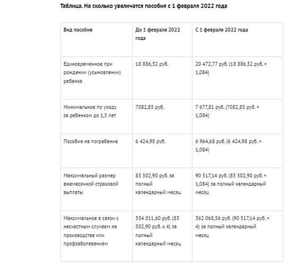 Выплаты при смерти детей, не достигших совершеннолетнего возраста