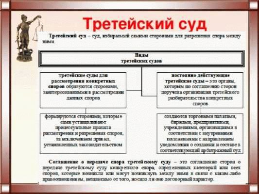 Каков срок назначения суда после подачи иска?