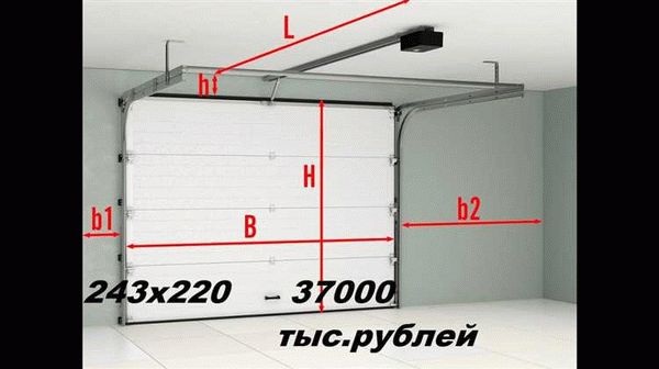 Размеры проема