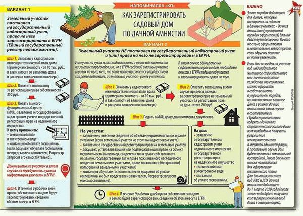 Условия приватизации земельного участка