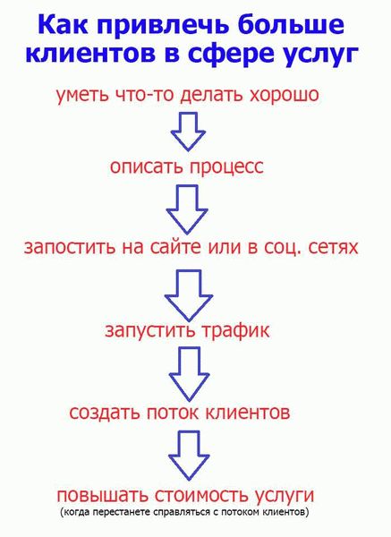 Молитвы для увеличения числа клиентов и покупателей