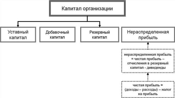 Этапы оформления ликвидации