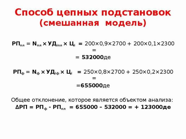 Факторы, влияющие на размер пенсии