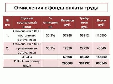 Пример расчета подоходного налога: