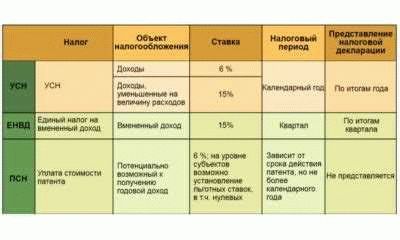 Бесплатная онлайн регистрация ИП