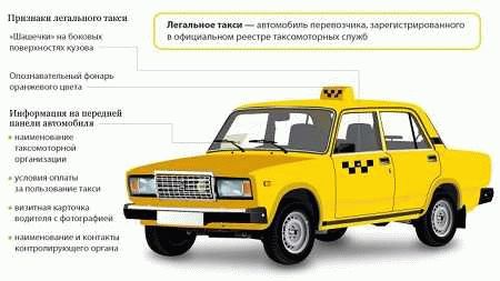 Возможность работы в такси без лицензии на своем автомобиле