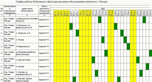 Советы для сотрудников с гибким графиком работы