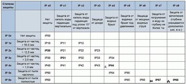 Учет рабочего времени при гибком графике работы