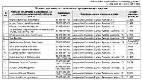 Как узнать свою очередь на земельный участок?