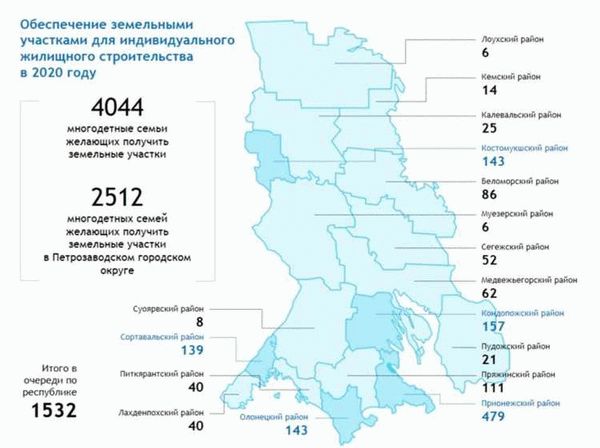 Как узнать очередь на земельный участок: подробная инструкция