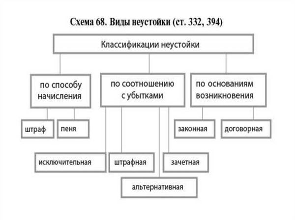 Как правильно составить претензию по неустойке?