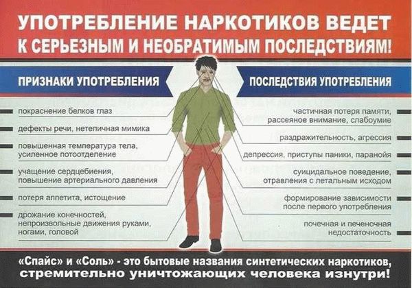 Физические признаки употребления наркотиков - что нужно знать?