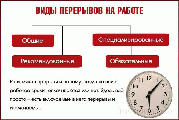 Перерывы на усмотрение работодателя