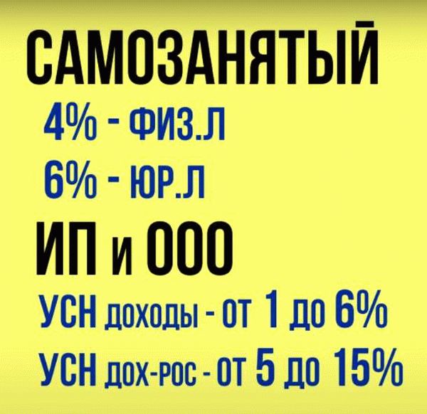 Дополнительные ОКВЭДы для торговли мебелью