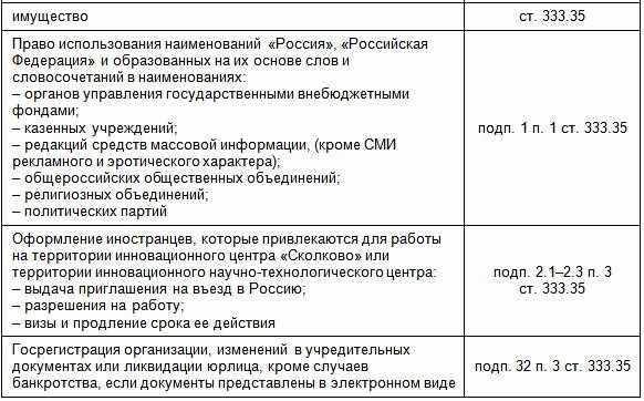 Калькулятор госпошлины в арбитражный суд