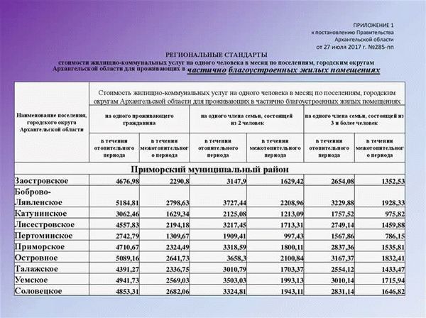 Необходимые документы для назначения субсидии