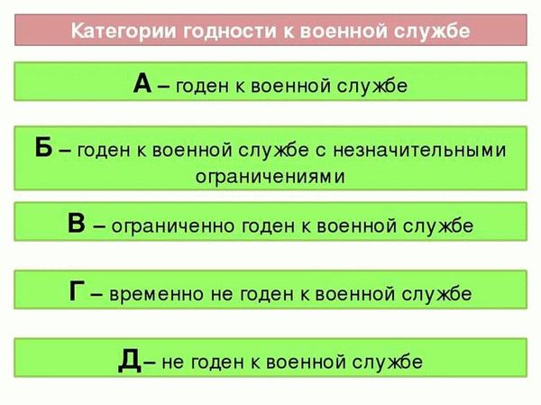 Примеры категорий годности, указанных в расписании болезней: