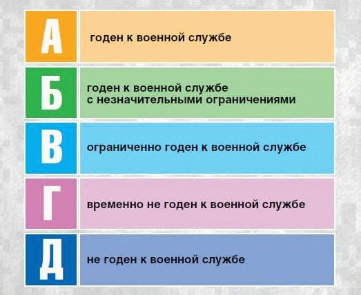 Ограничения профдеятельности, связанные с категориями годности