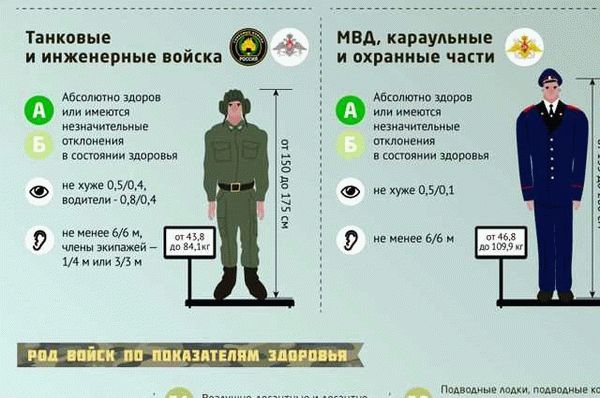 Ограничения в профессиональной деятельности