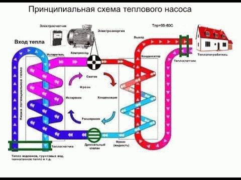 Сроки отключения горячей воды в Ишиме в 2025 году