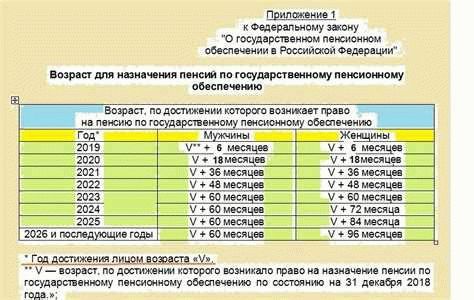 Когда будут выплачивать пенсии за сентябрь года