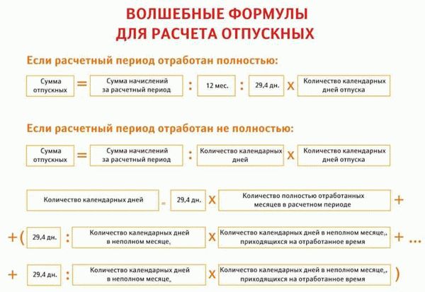 Нюансы подсчета дней отпуска