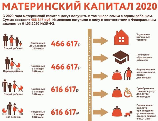 Какие документы необходимо предоставить для получения займа?