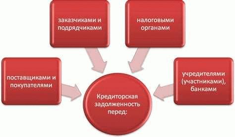 Роль кредитора и дебитора