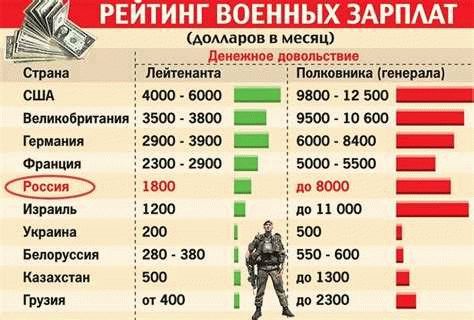 Какая добавка к пенсии в 2024 году