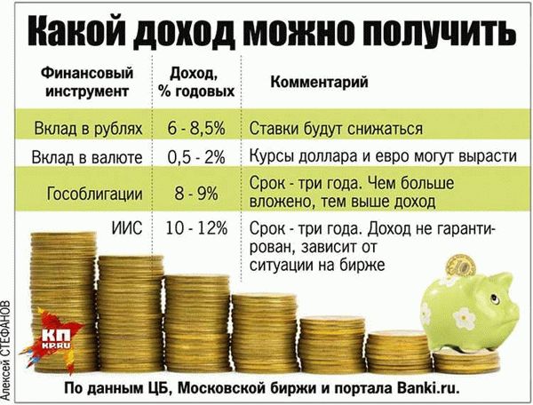 Как быстро закрывается дивидендный гэп по акциям СМЗ