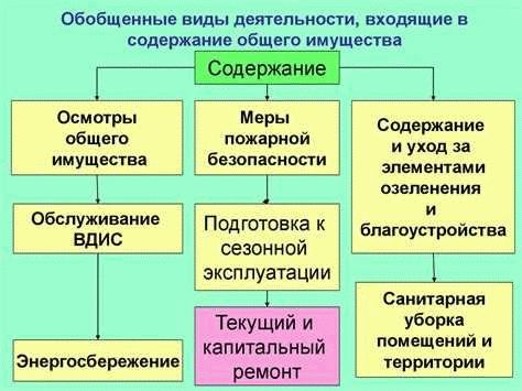 Кто владеет общим имуществом в СНТ