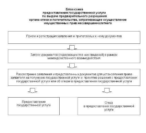 Новости Минпросвещения РФ