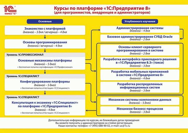 Кто должен пройти обучение