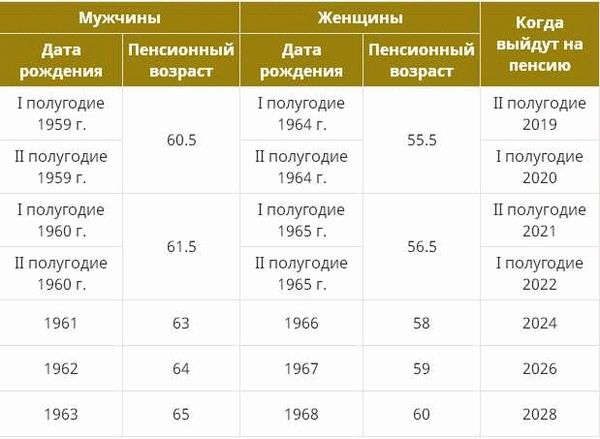 Как рассчитывается стаж у медиков