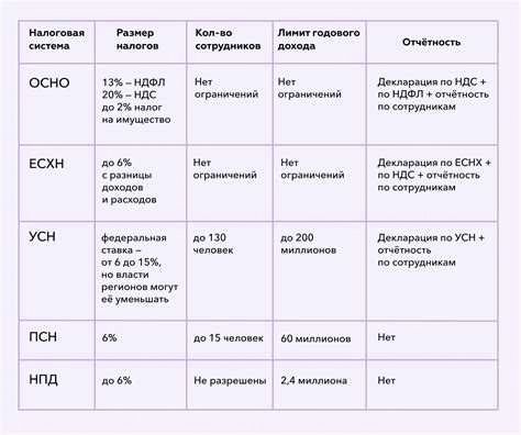 Закрытие расчетных счетов