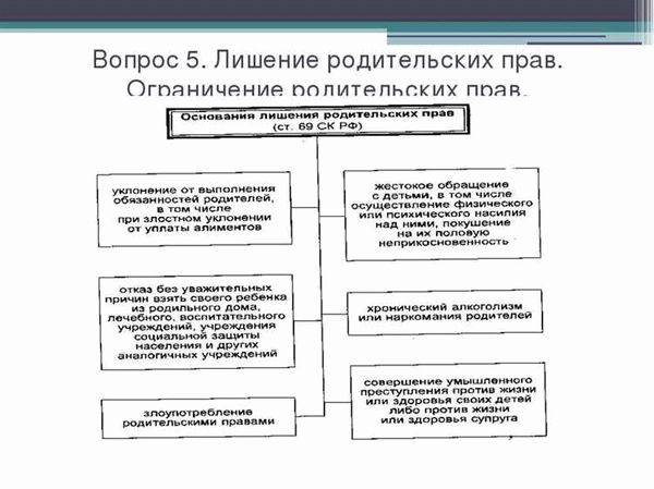 Какие основания могут затрагивать родительские права обоих родителей?