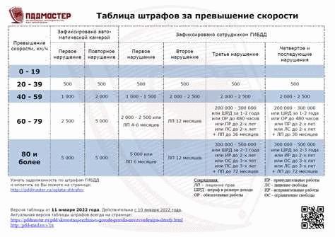 Какие скидки предоставляют за своевременную оплату штрафа