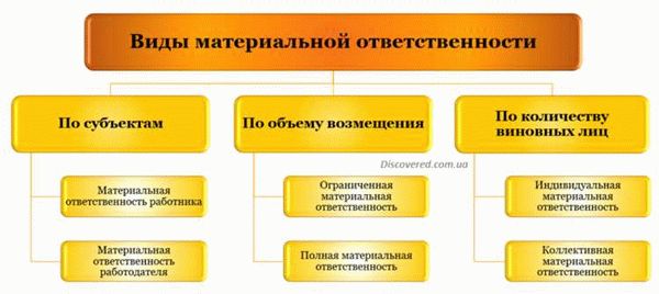 Материальная ответственность работника за порчу имущества работодателя